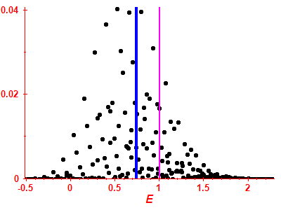 Strength function